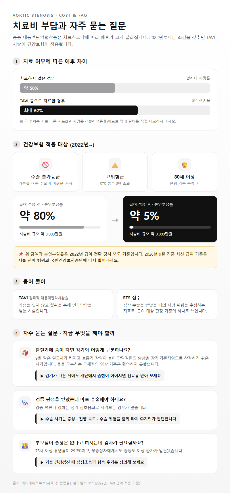 5. 치료비 부담과 자주 묻는 질문
