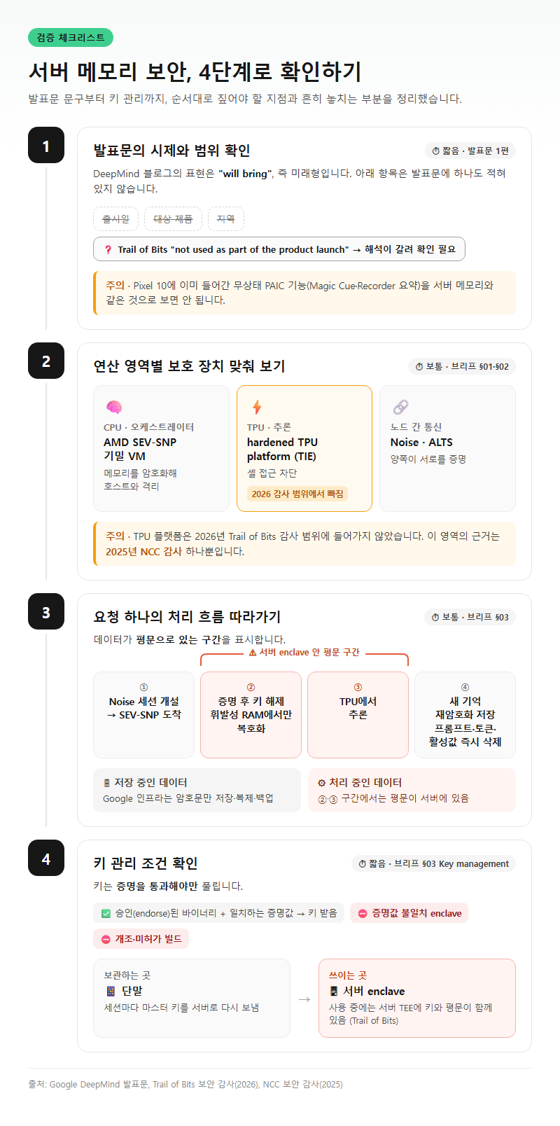 단계별 진행 순서