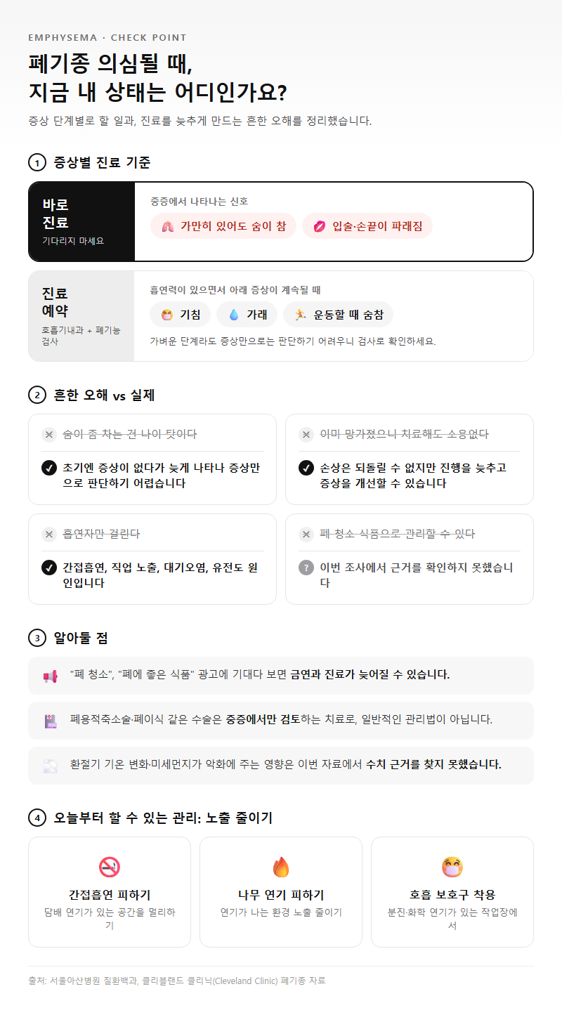 Q5. 폐기종이 의심될 때 바로 병원에 가야 하는 신호와 흔한 오해는 무엇인가요?