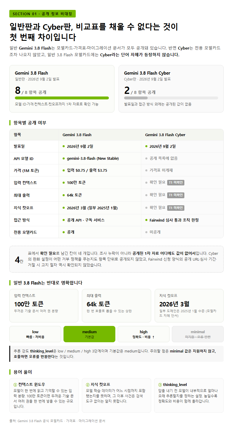 1. 일반판과 Cyber판, 공개된 정보의 비대칭