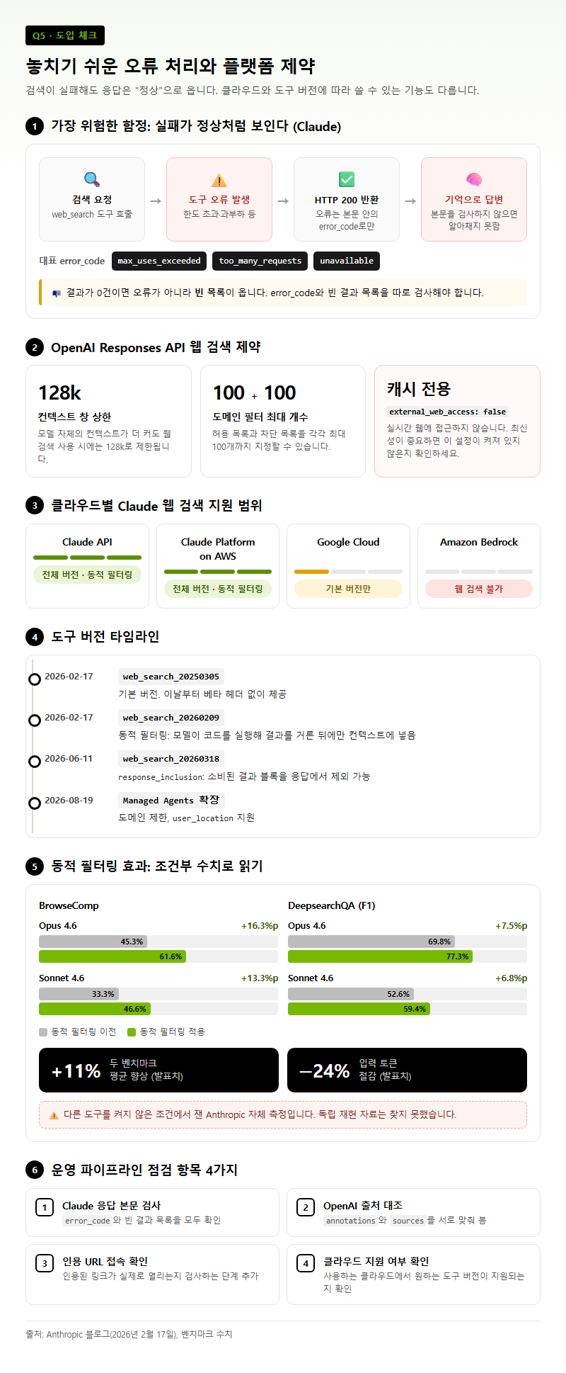 Q5. 도입할 때 놓치기 쉬운 오류 처리와 플랫폼 제약은 무엇인가요?