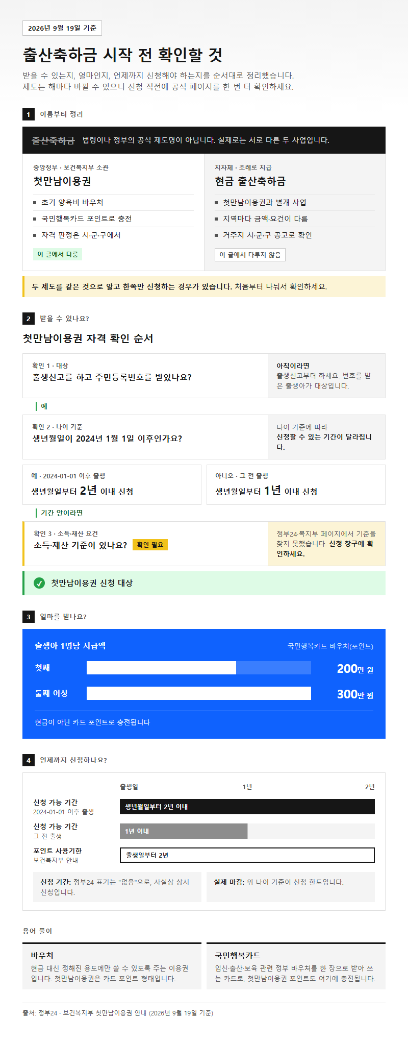 출산축하금 시작 전 확인할 것