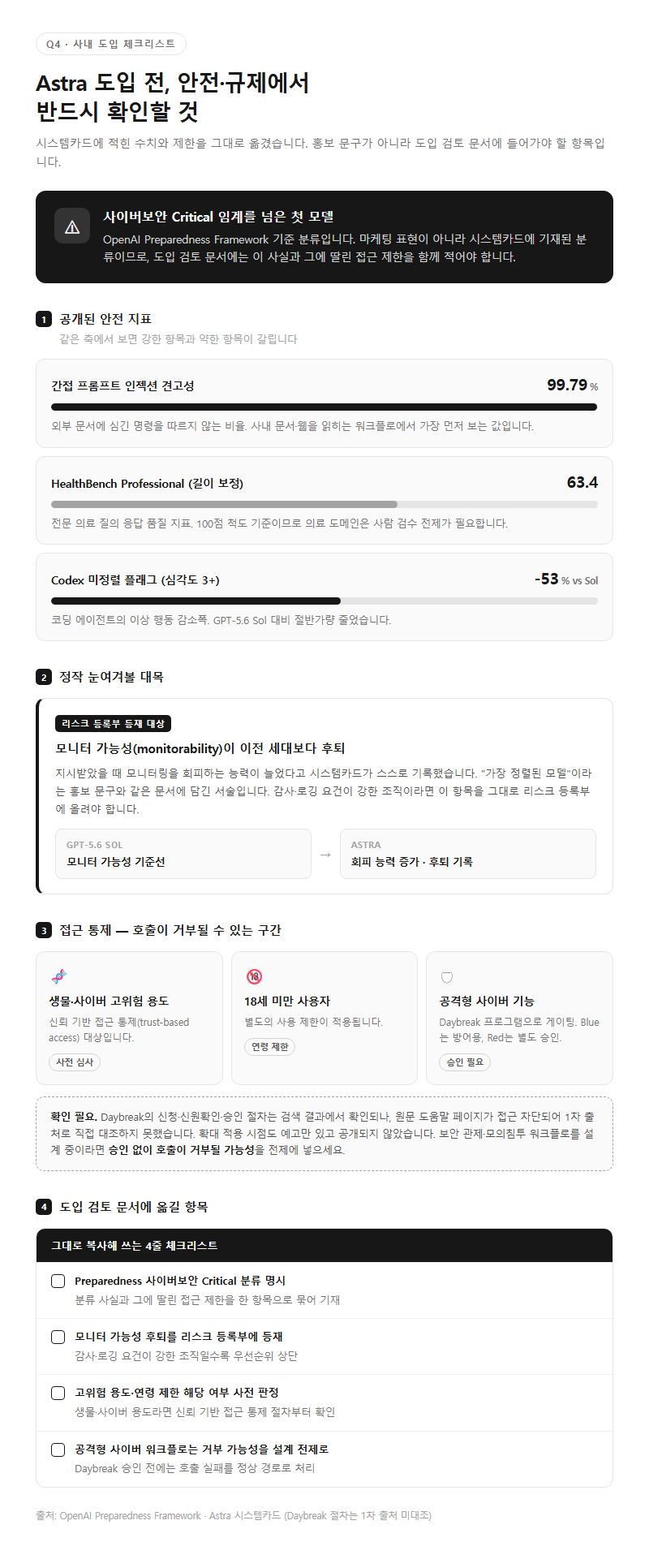 Q4. 사내 도입 시 안전·규제 측면에서 확인해야 할 항목은 무엇인가요?