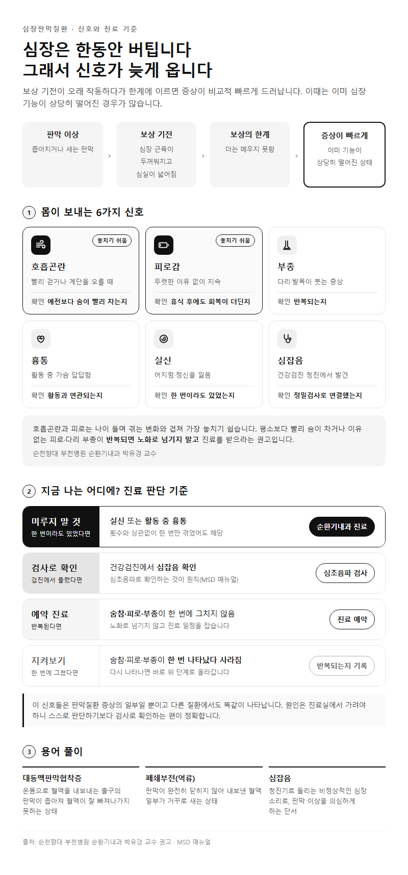 2. 몸이 보내는 초기 신호와 진료 판단 기준
