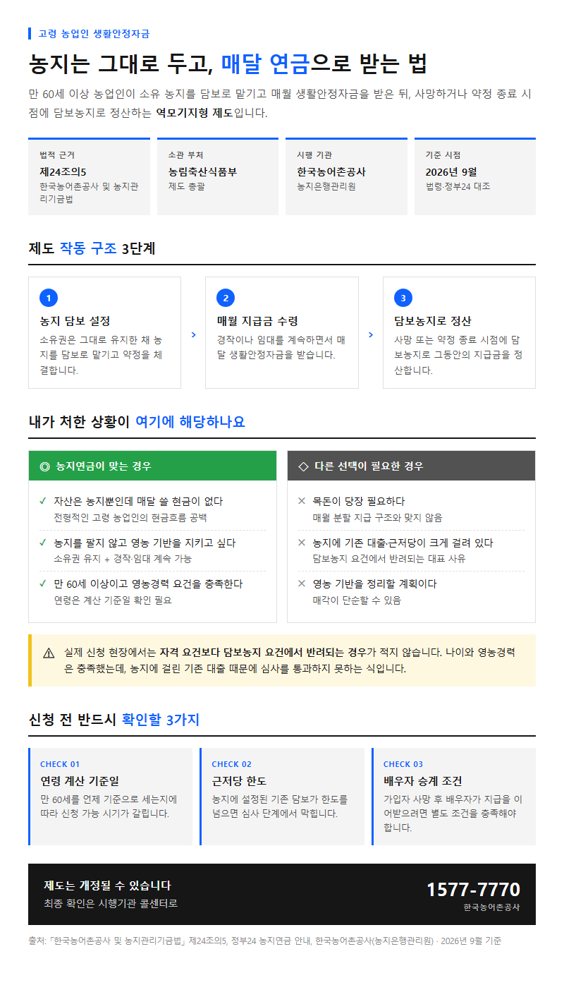 농지연금 신청방법 개요