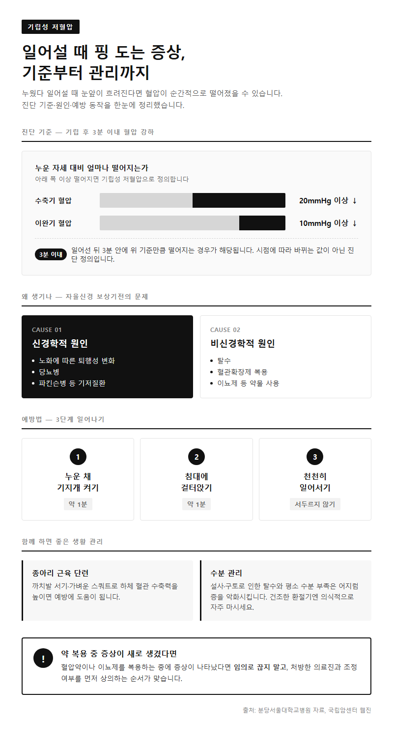 Q2. 아침에 일어날 때 핑 도는 증상, 어떻게 관리하나요?