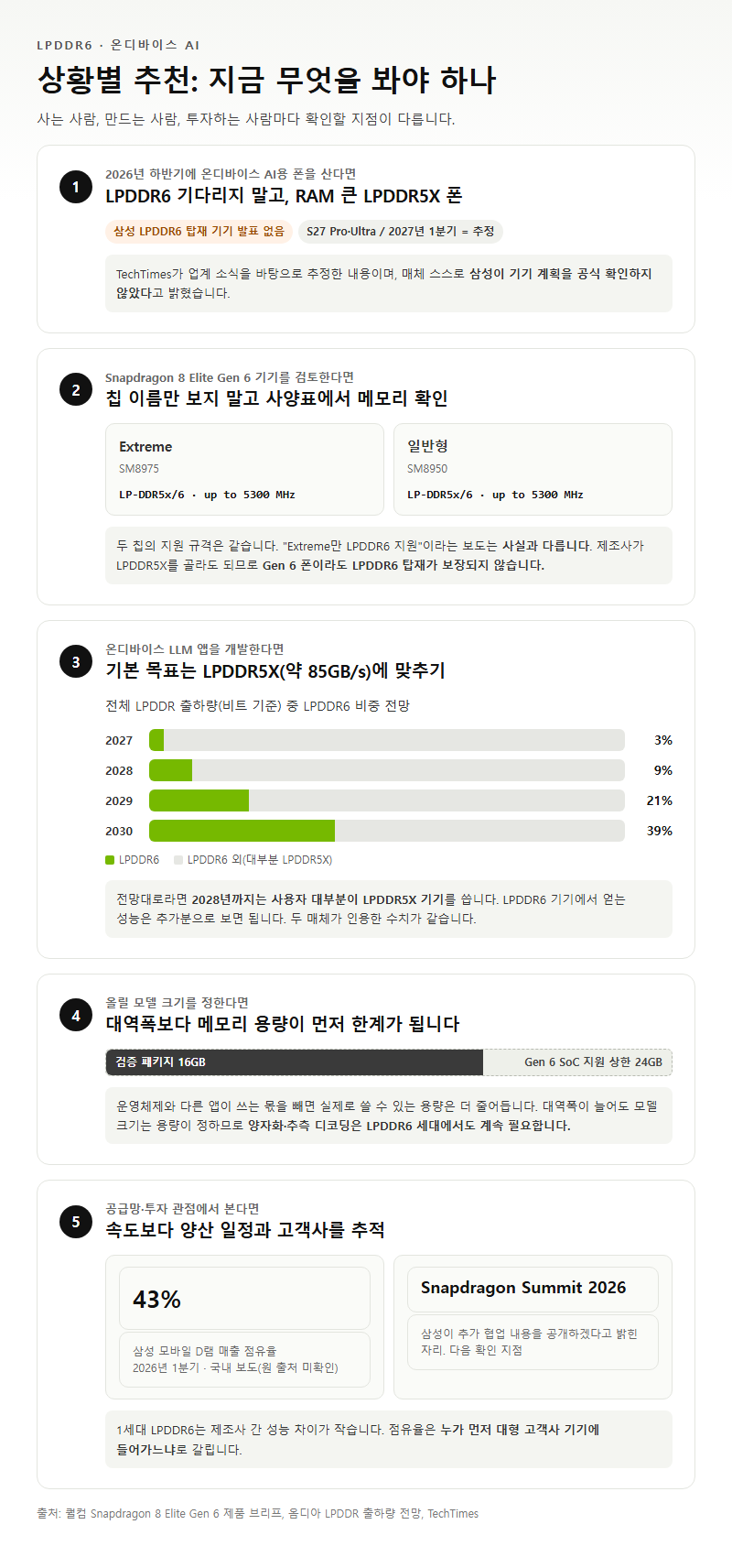 상황별 추천
