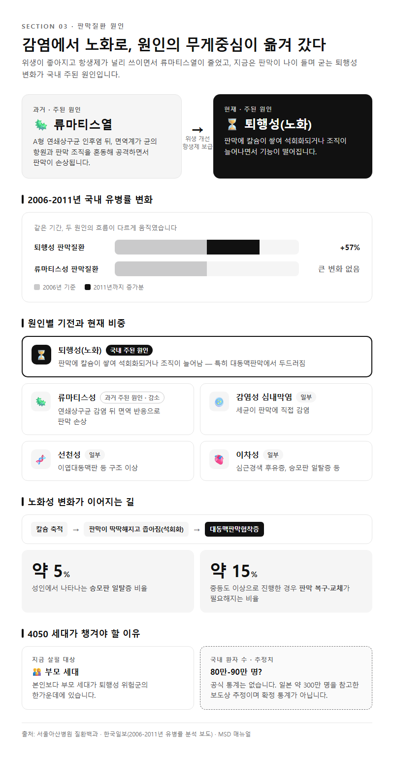 3. 감염에서 노화로 바뀐 원인