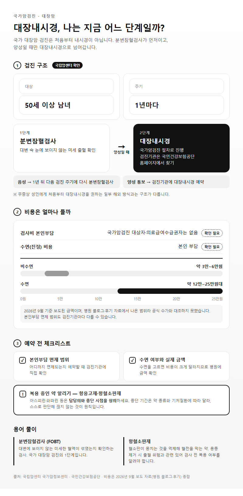 4. 국가암검진 대장내시경 비용과 예약 전 확인할 것
