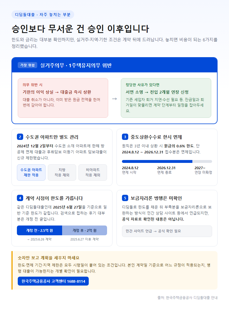 자주 놓치는 부분