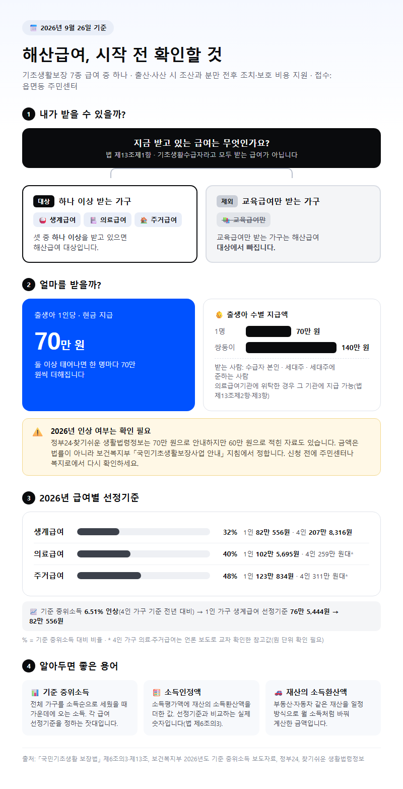 해산급여 시작 전 확인할 것