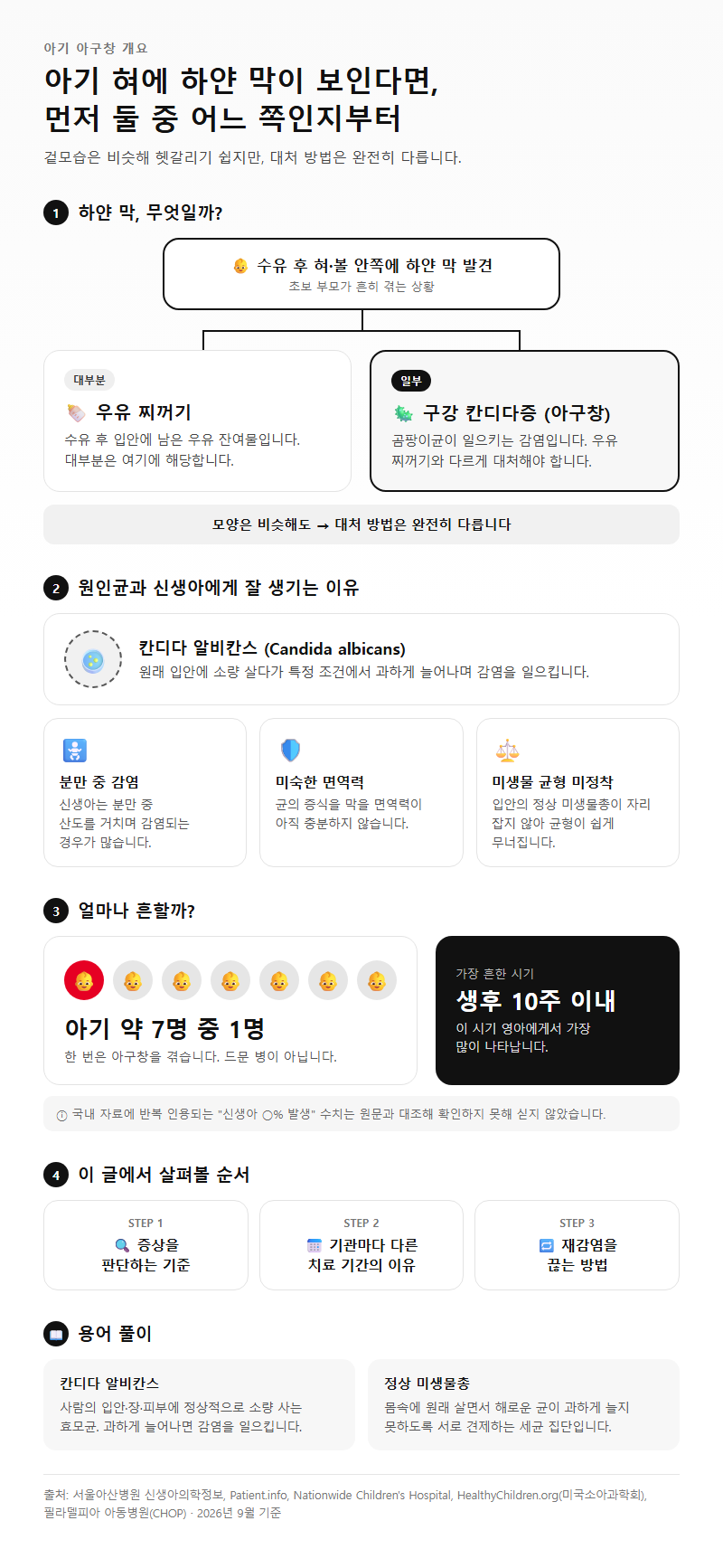 아기아구창 개요