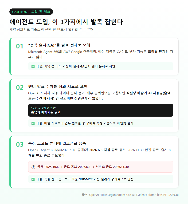 자주 하는 실수