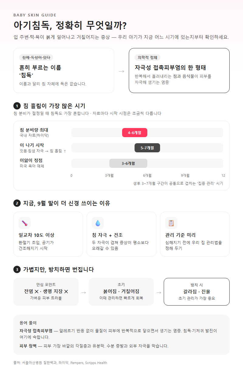 아기침독 개요