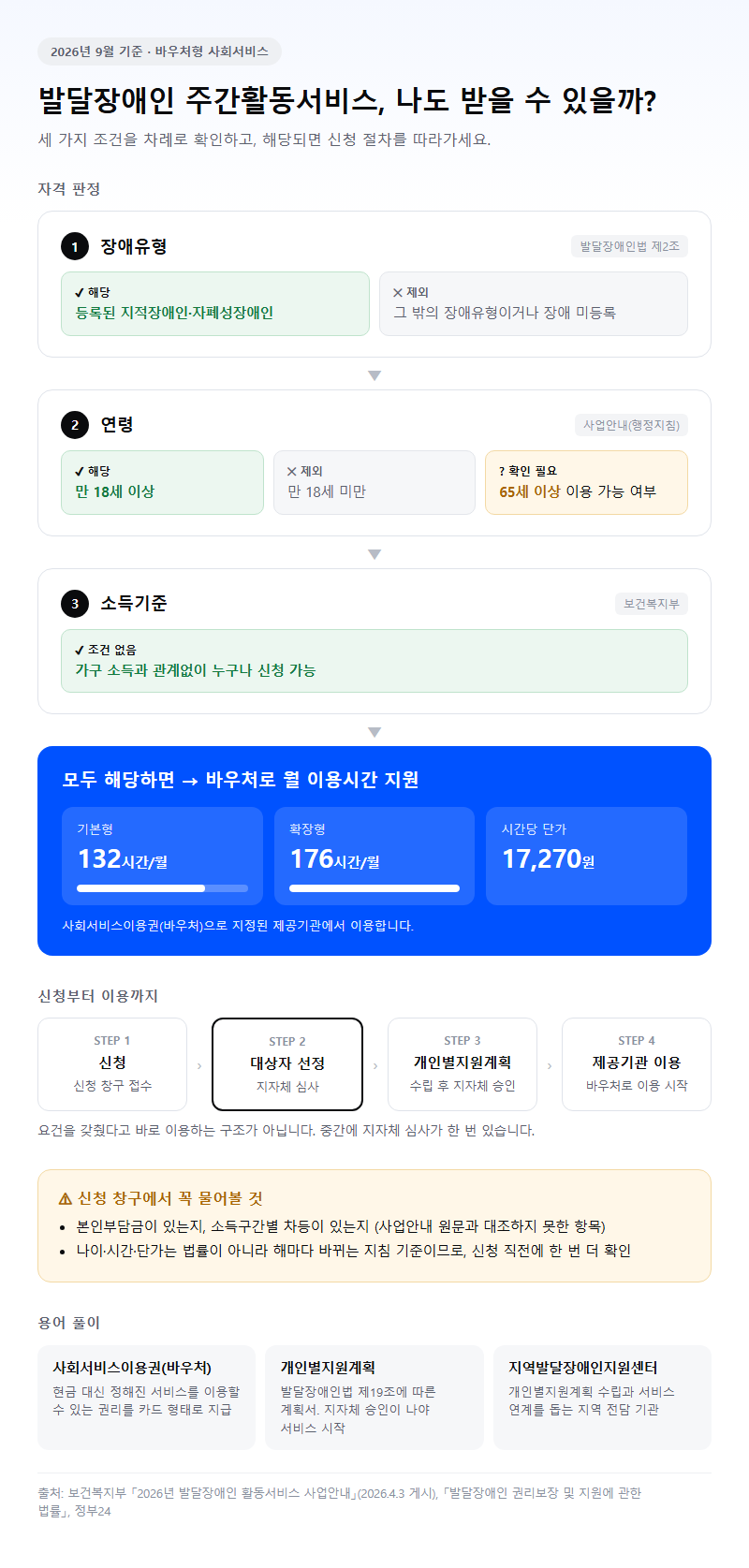 발달장애인주간활동서비스 시작 전 확인할 것