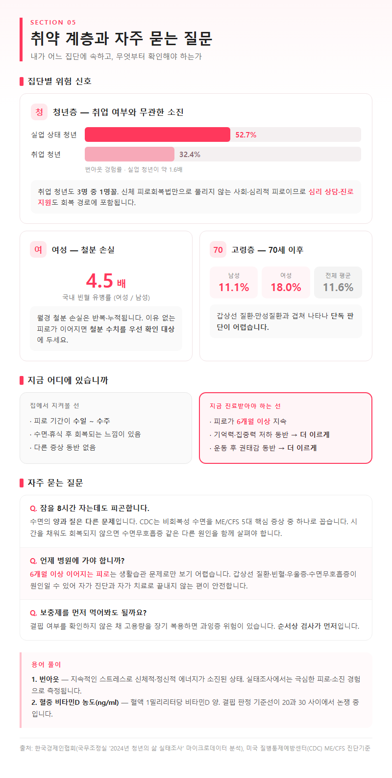 5. 취약 계층과 자주 묻는 질문