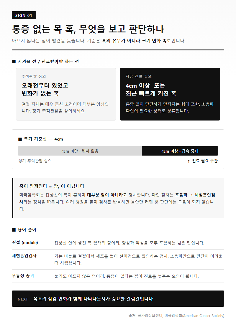 1. 통증 없는 목 혹 — 가장 흔한 신호와 그 오해
