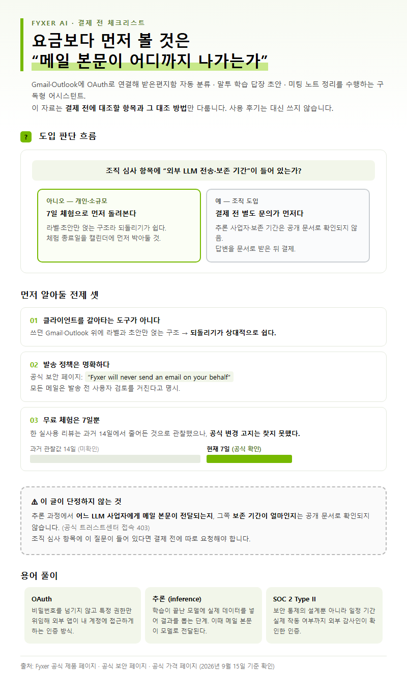 Fyxer 시작 전 확인할 것