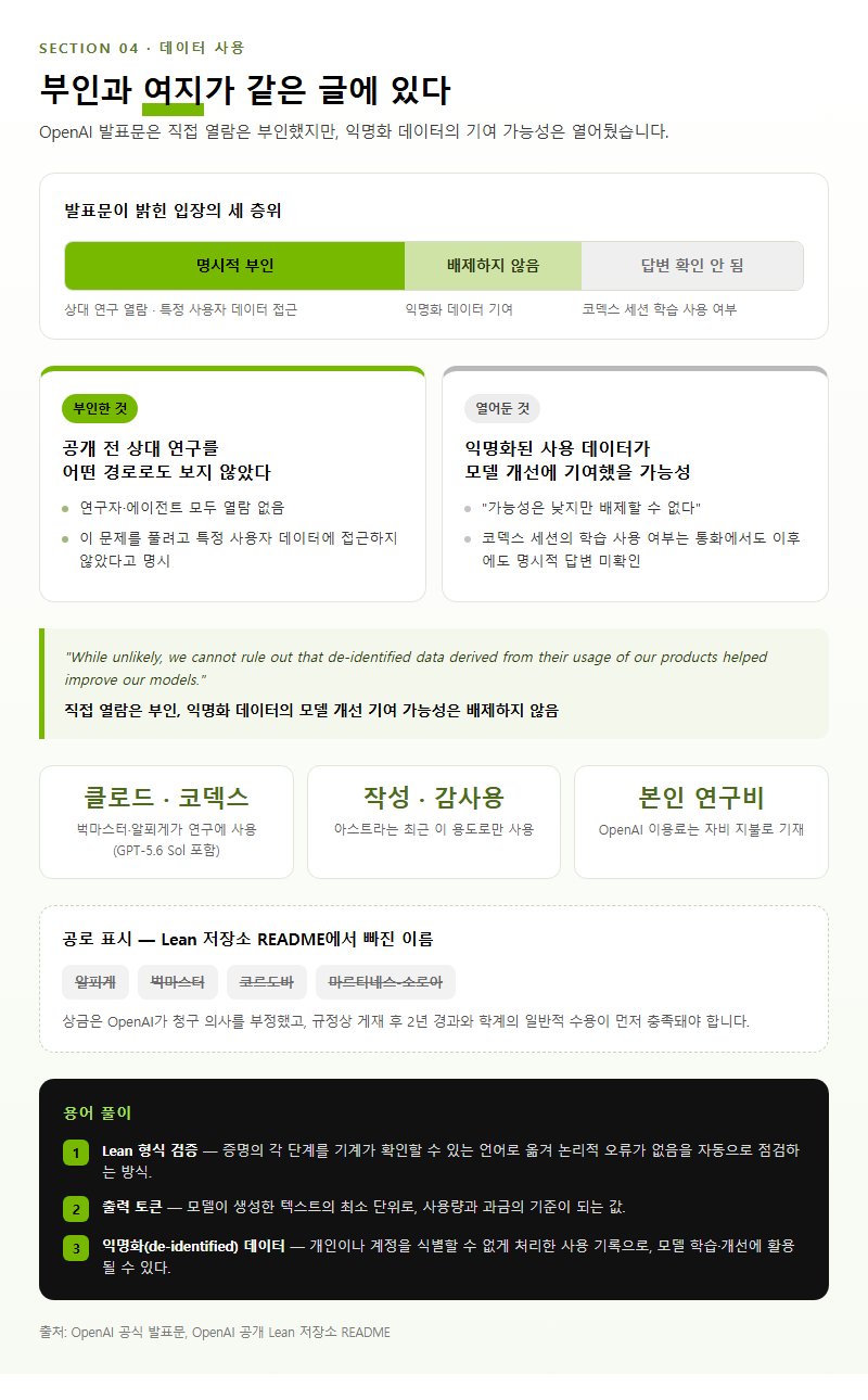 4. 데이터 사용 문제 — 부인과 여지가 같은 글에 있다