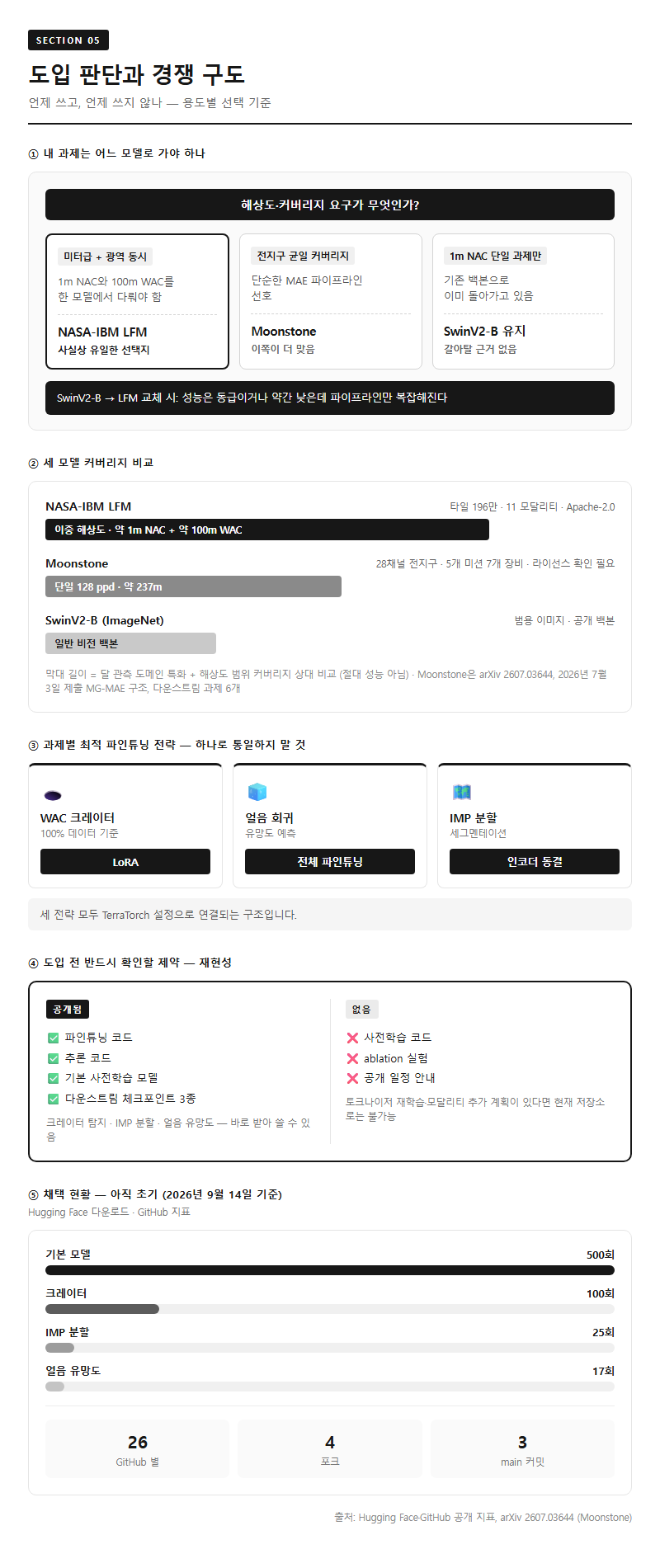 5. 도입 판단과 경쟁 구도 — 언제 쓰고 언제 쓰지 않나