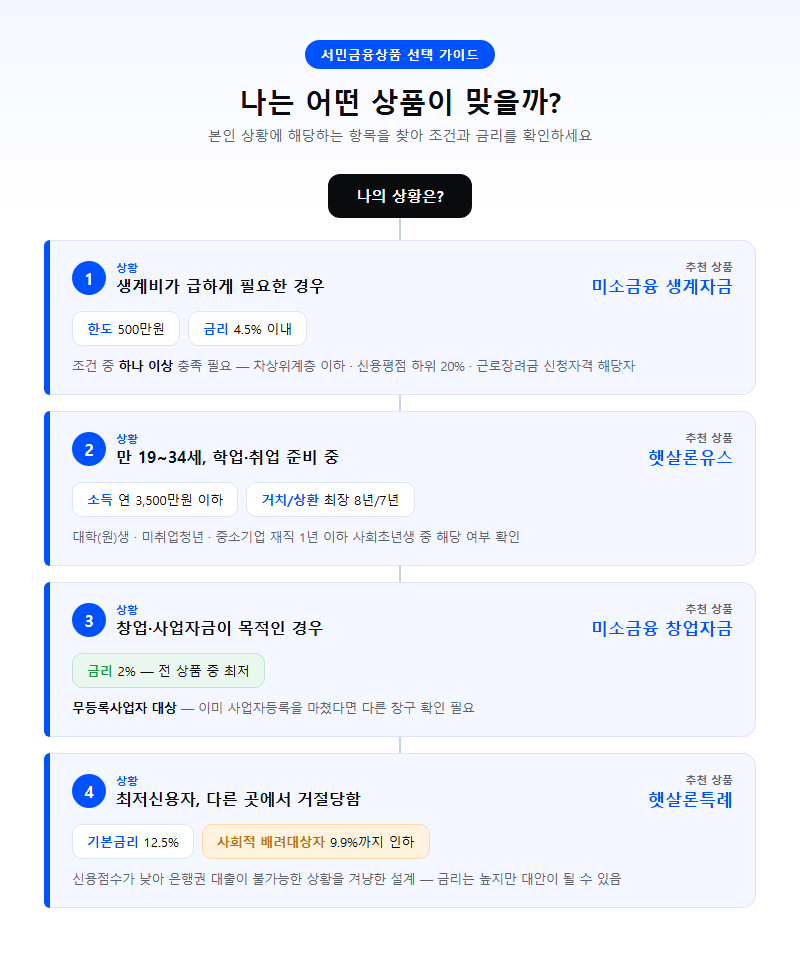 상황별 추천
