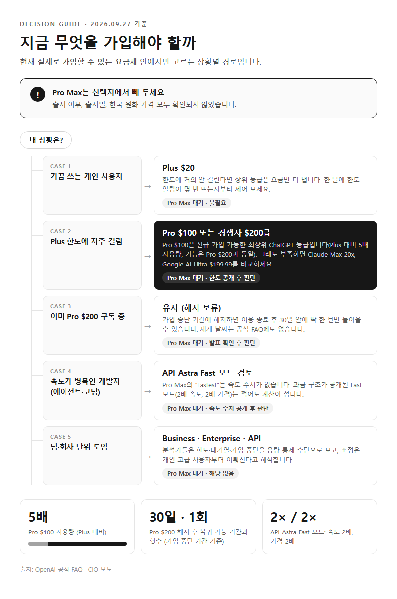 상황별 추천