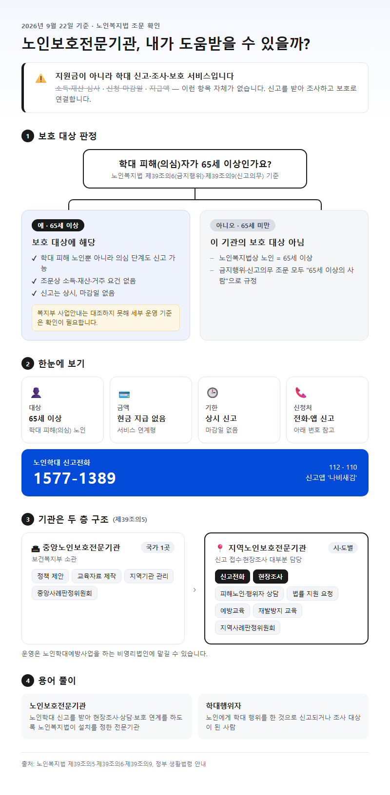 노인보호전문기관 시작 전 확인할 것