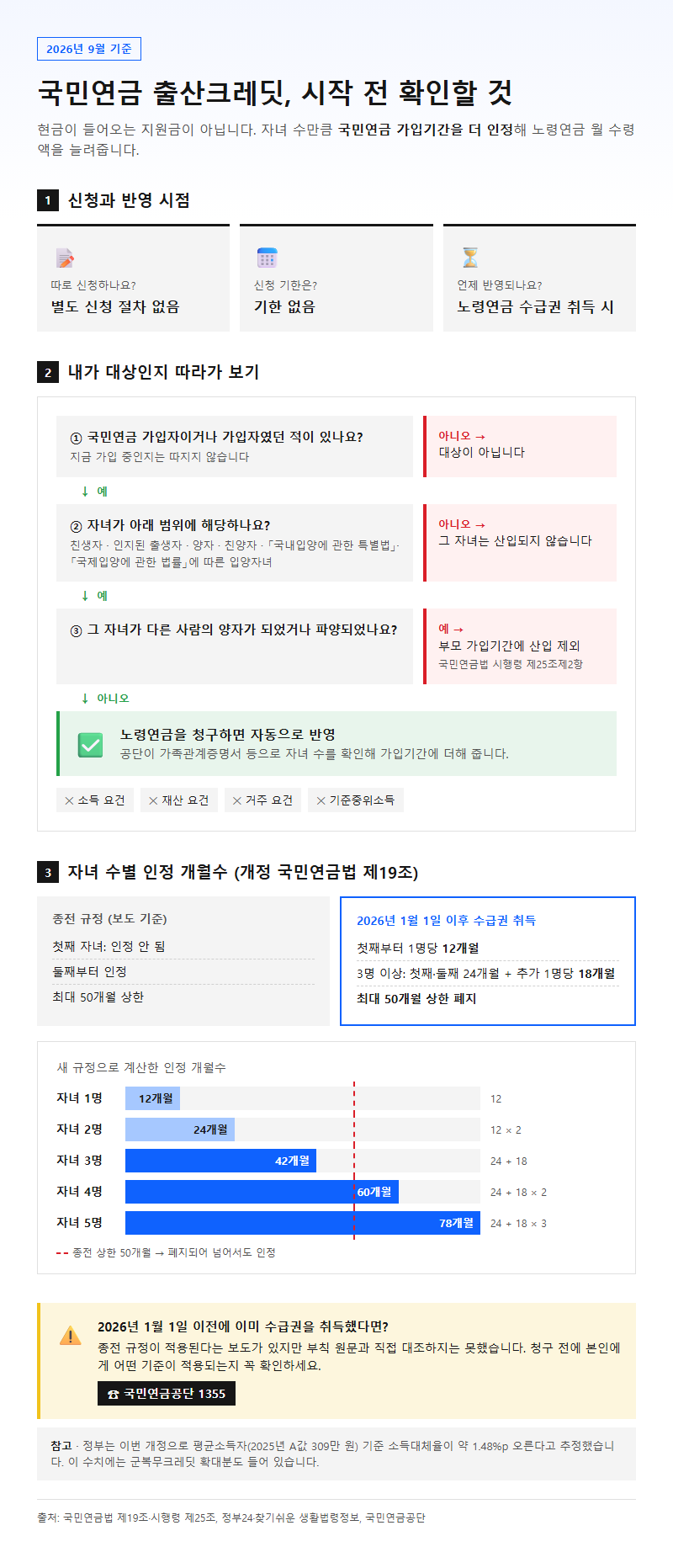 국민연금출산크레딧 시작 전 확인할 것