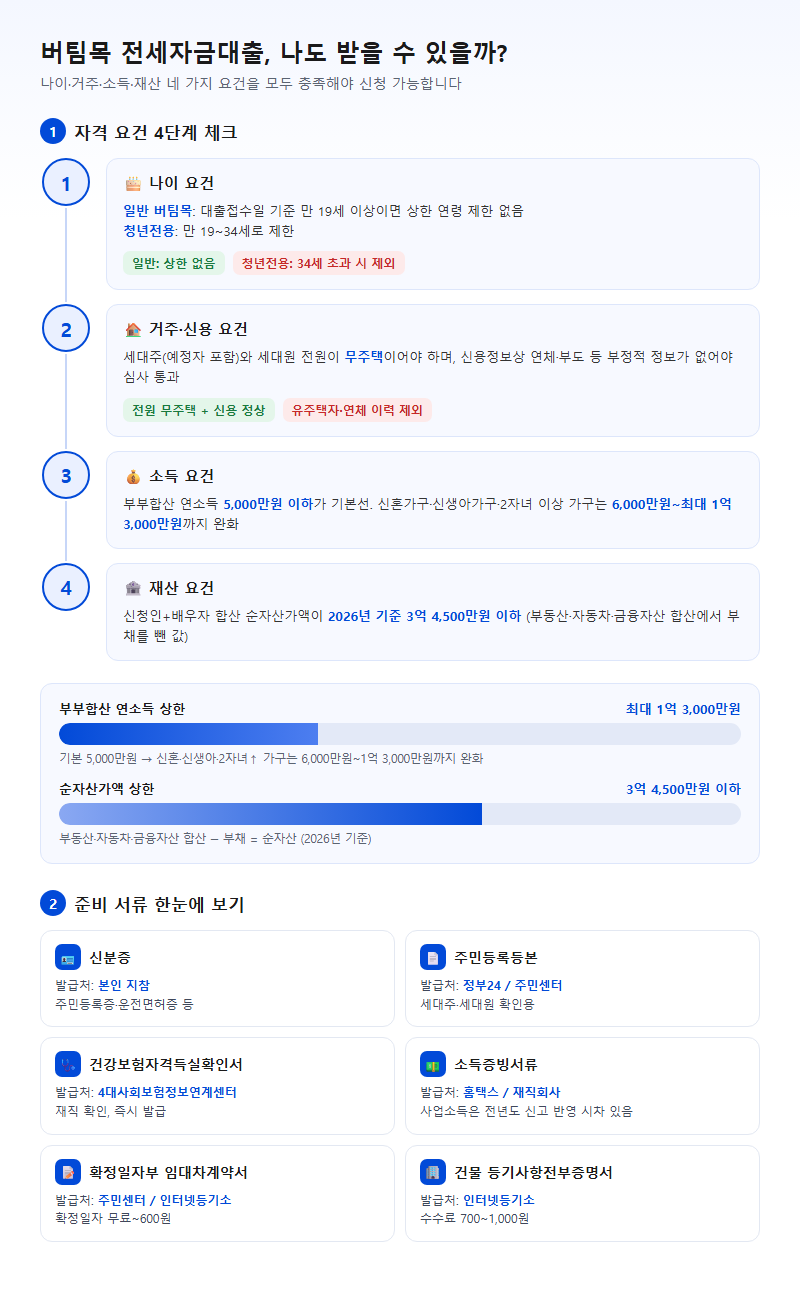 준비물·필요 서류