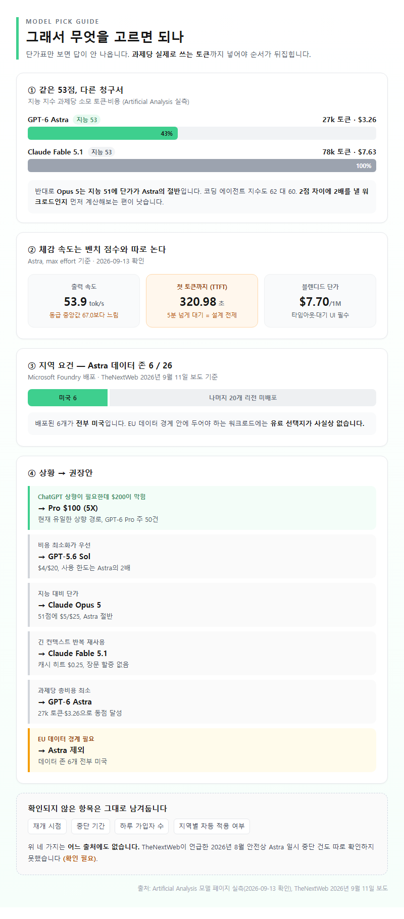 Q5. 그래서 지금 무엇을 고르면 되나 — 놓치기 쉬운 함정 포함