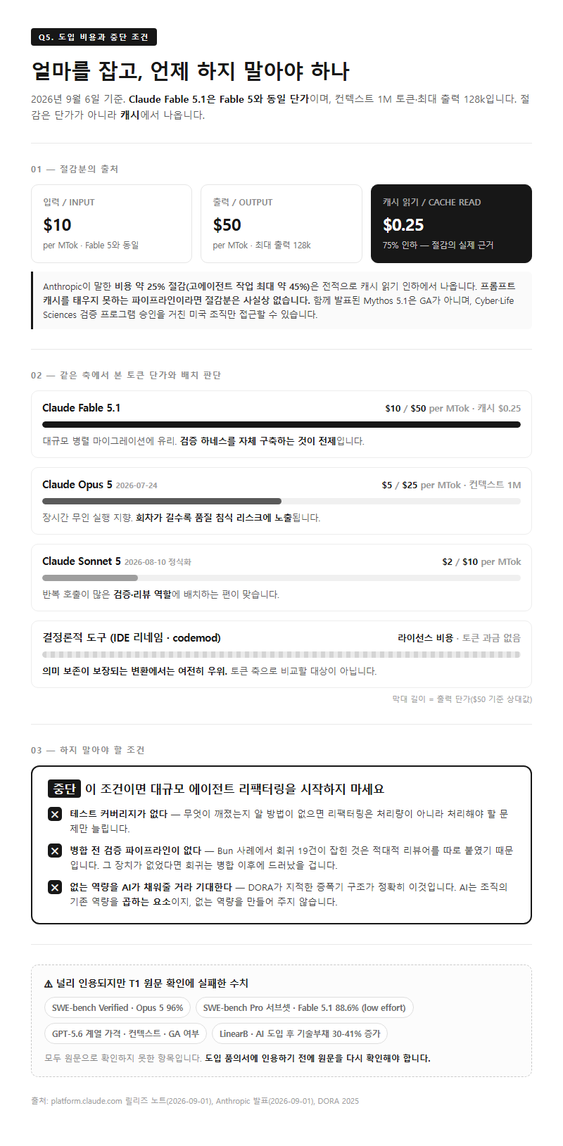 Q5. 도입 비용은 어떻게 잡고, 어떤 조건이면 하지 말아야 하나요?