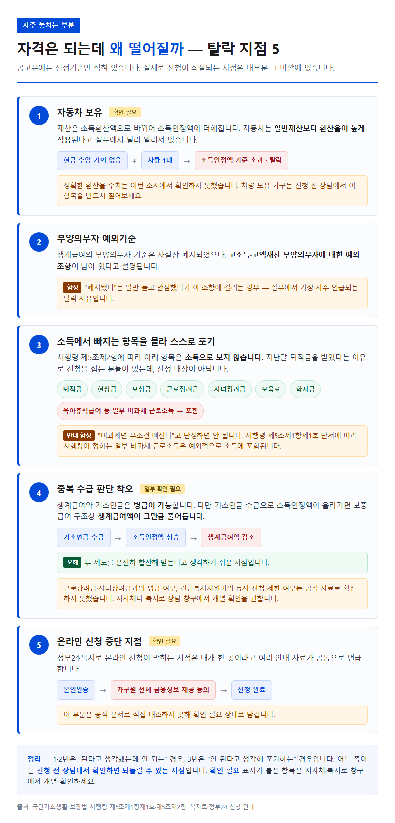 자주 놓치는 부분 — 자격이 되는데도 떨어지는 이유