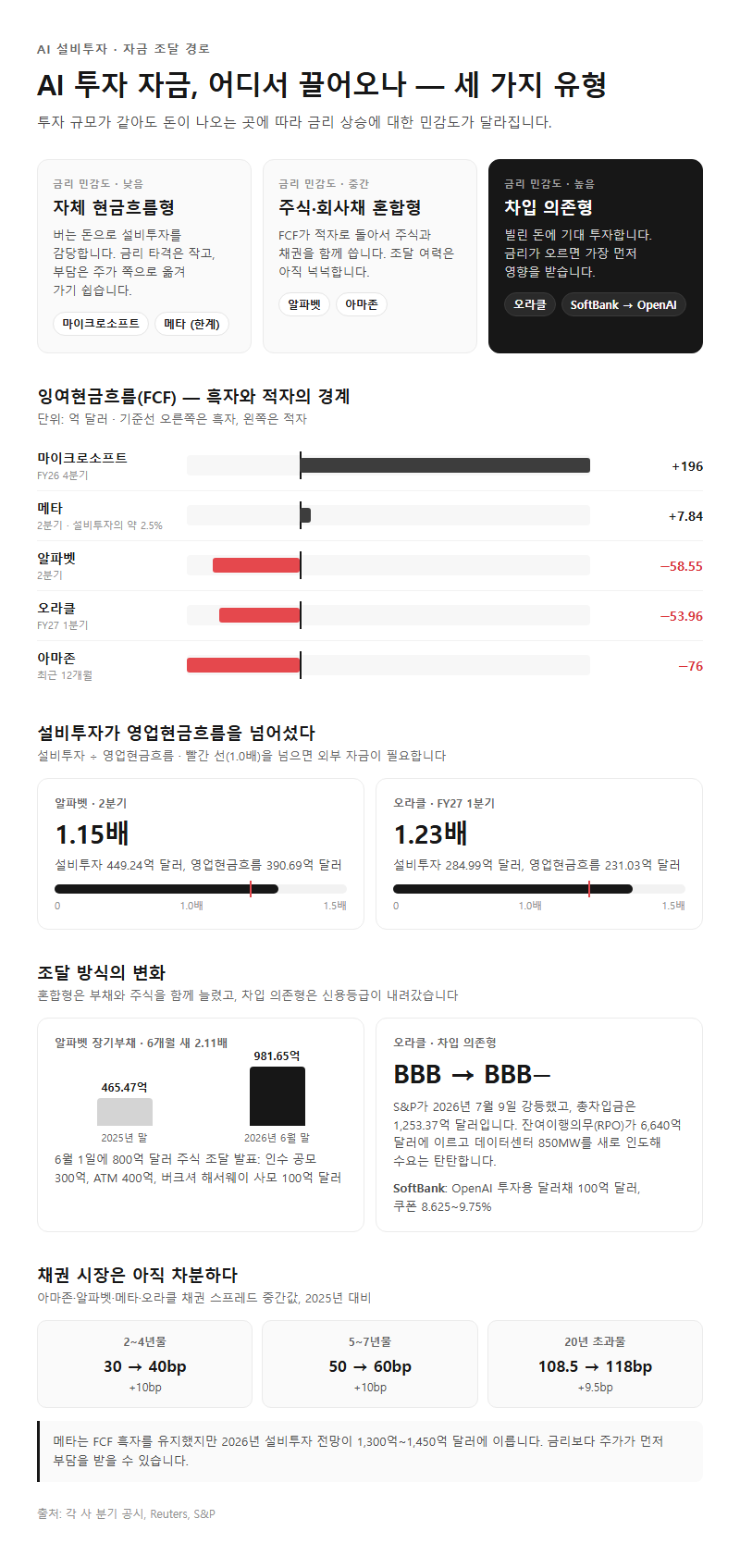 옵션·유형별 비교