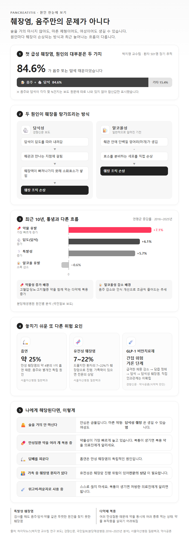 3. 음주만의 문제가 아니다