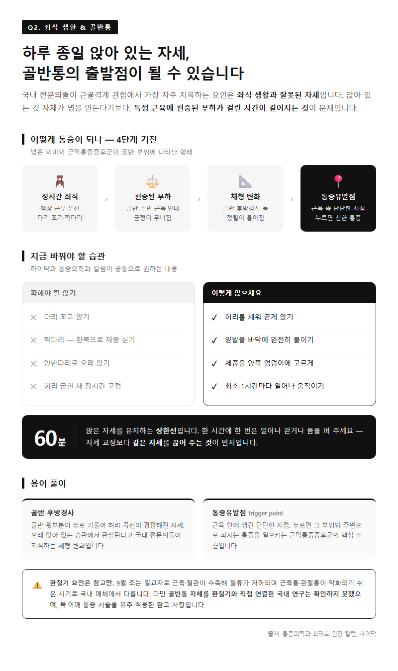 Q2. 하루 종일 앉아서 일하는데, 이게 골반통 원인이 될 수 있나요?