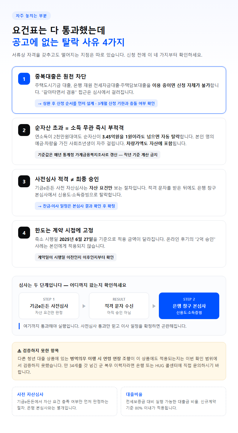 자주 놓치는 부분 — 공고에 없는 탈락 사유