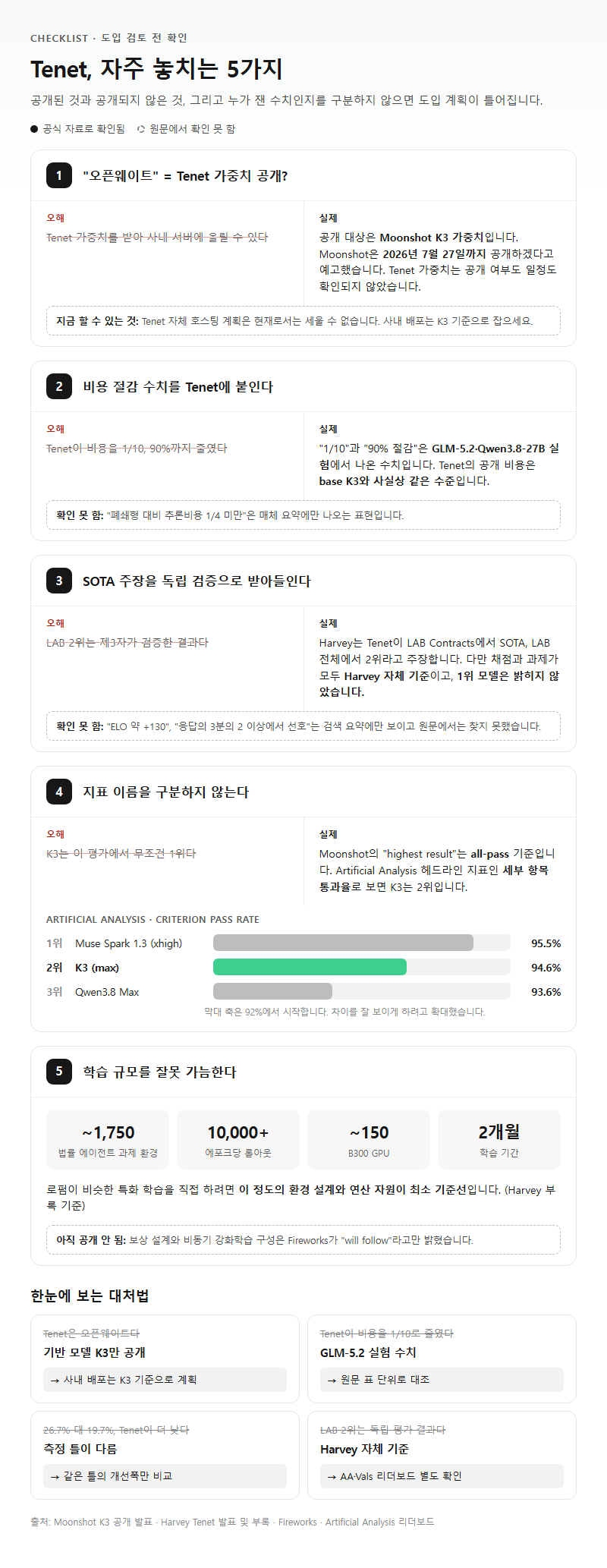 자주 놓치는 부분