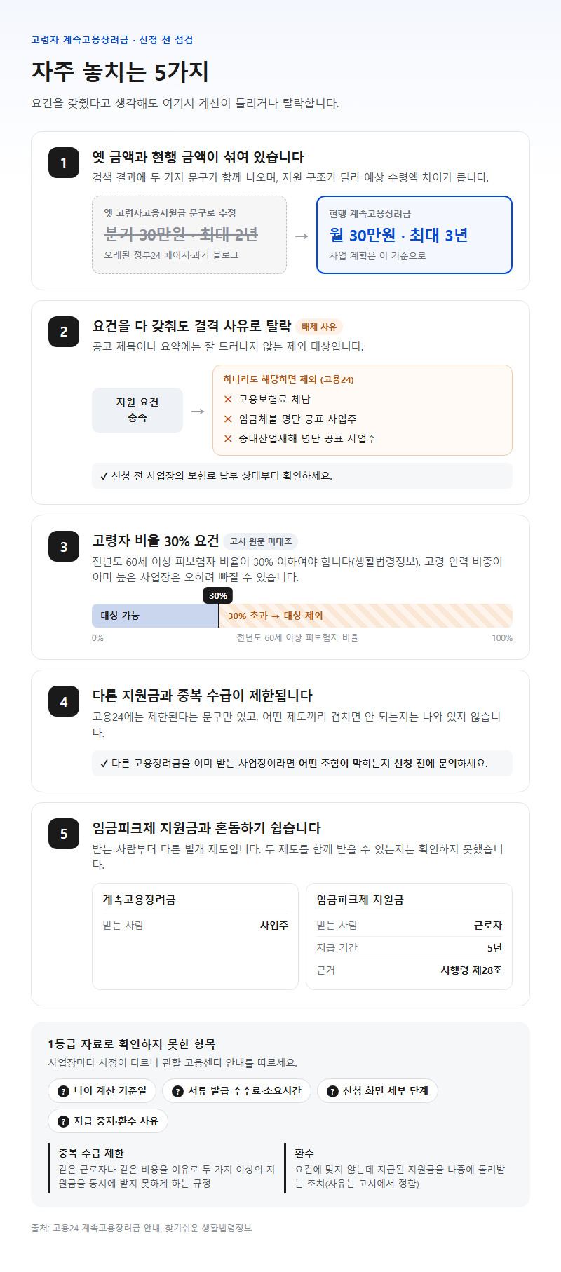 자주 놓치는 부분