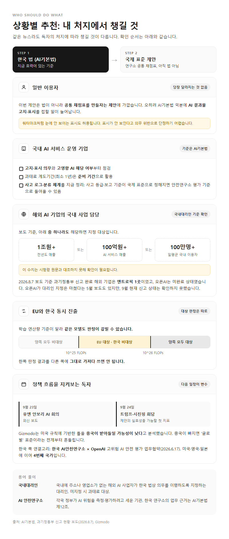 상황별 추천