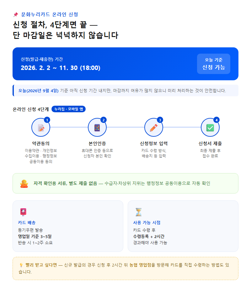 3. 온라인 신청 절차