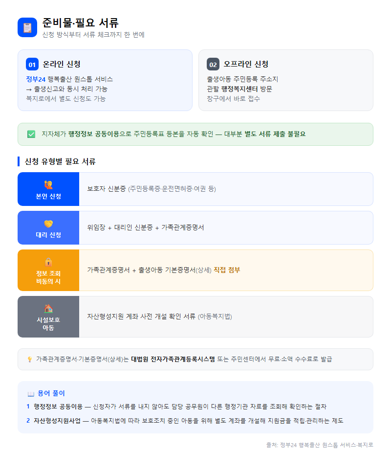 준비물·필요 서류