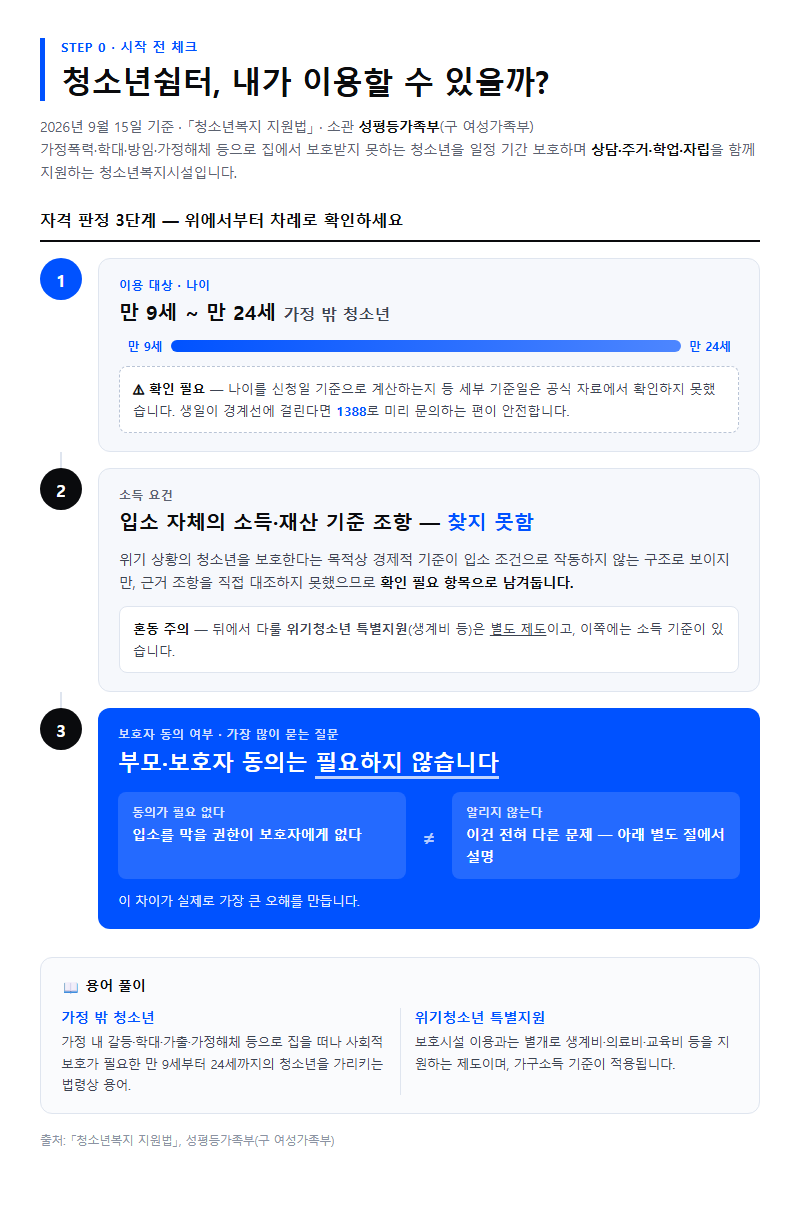 청소년쉼터 시작 전 확인할 것
