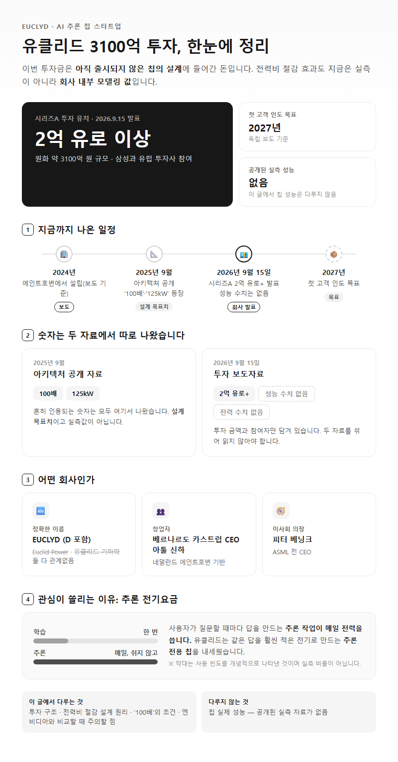 유클리드3100억 개요
