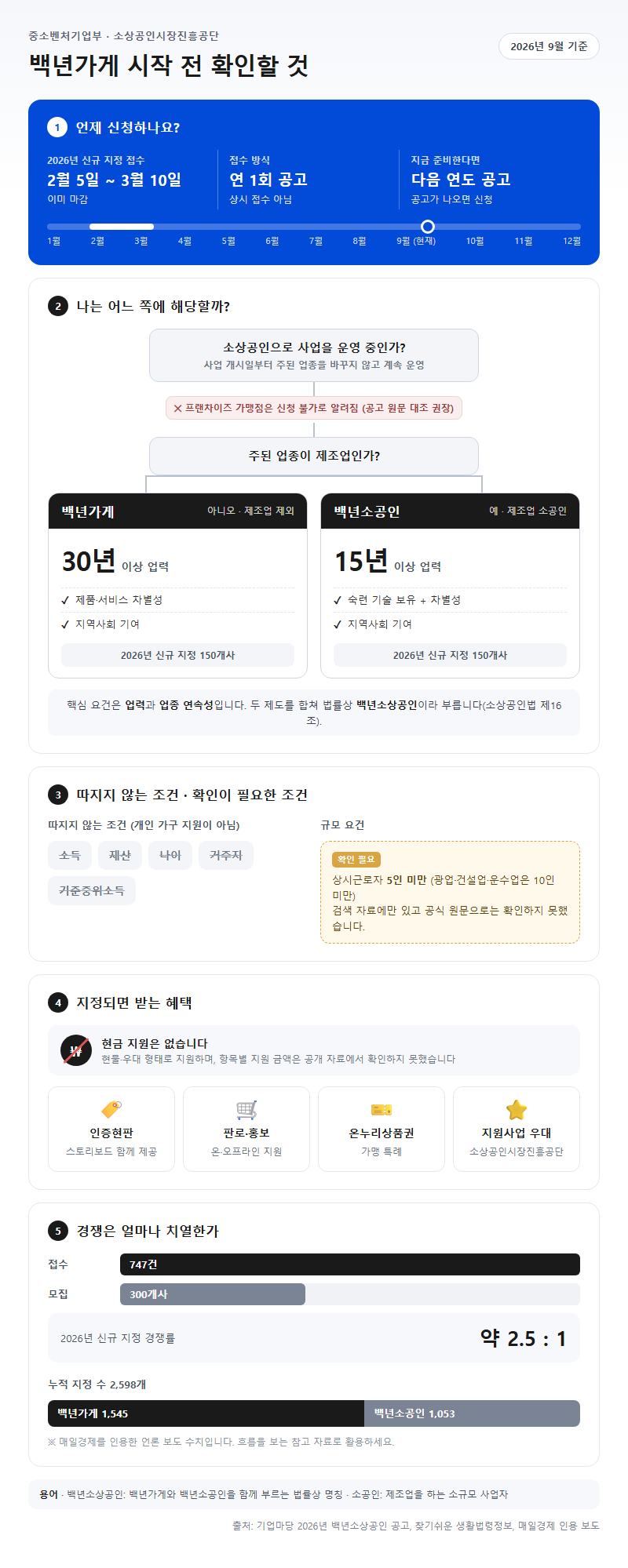 백년가게 시작 전 확인할 것