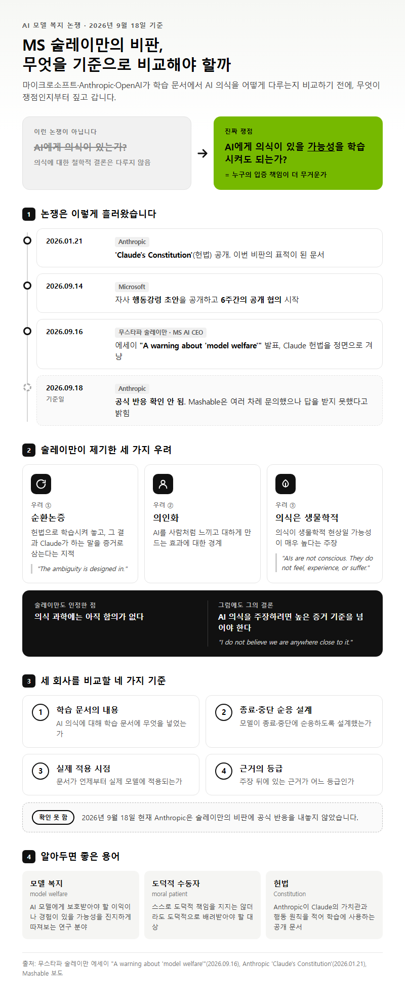 MS술레이만, 무엇을 기준으로 비교해야 할까