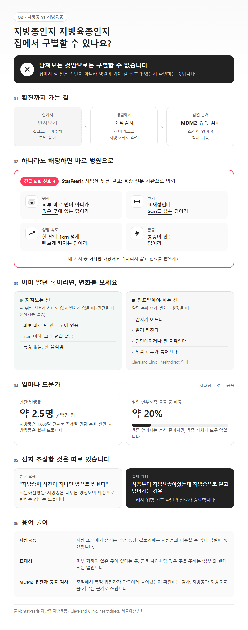 Q2. 지방종인지 지방육종인지 집에서 구별할 수 있나요?