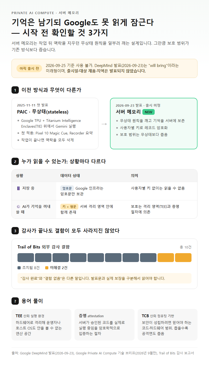 Private AI Compute 서버 메모리 시작 전 확인할 것