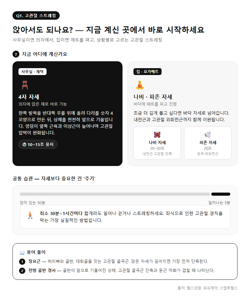 Q1. 고관절스트레칭, 앉아서 하는 방법은 어떻게 되나요?