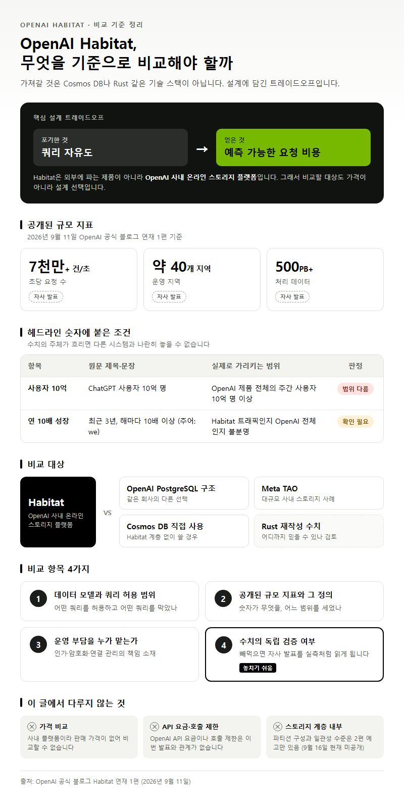 OpenAI Habitat, 무엇을 기준으로 비교해야 할까