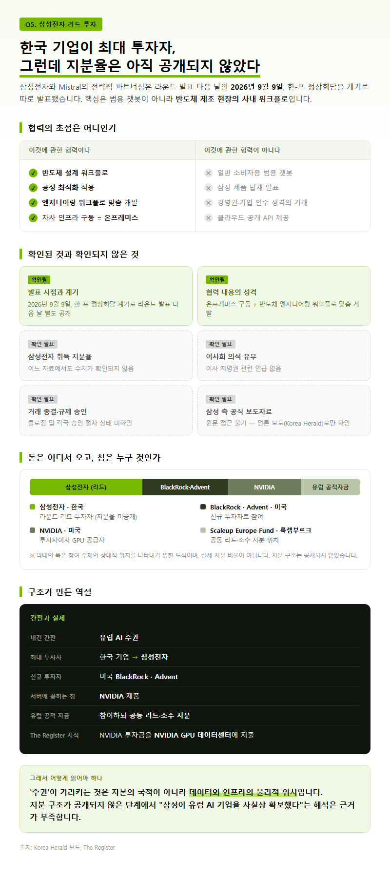 Q5. 삼성전자가 리드 투자자로 들어온 것은 어떤 의미인가요?